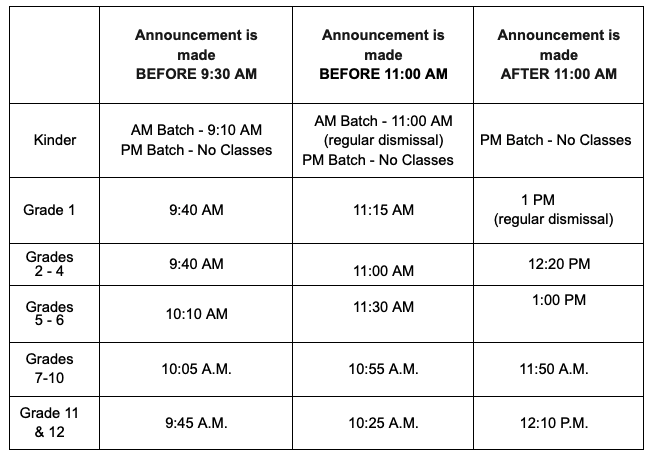 Guidelines on SUSPENSION OF CLASSES DUE TO WEATHER AND OTHER